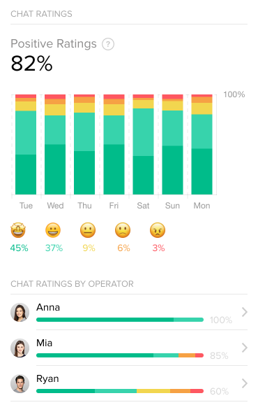 chat-ratings-report-en Chat ratings report