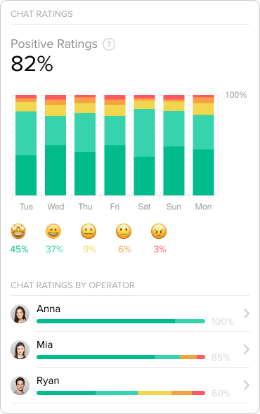 chat-ratings-report-stroke-en Chat ratings report