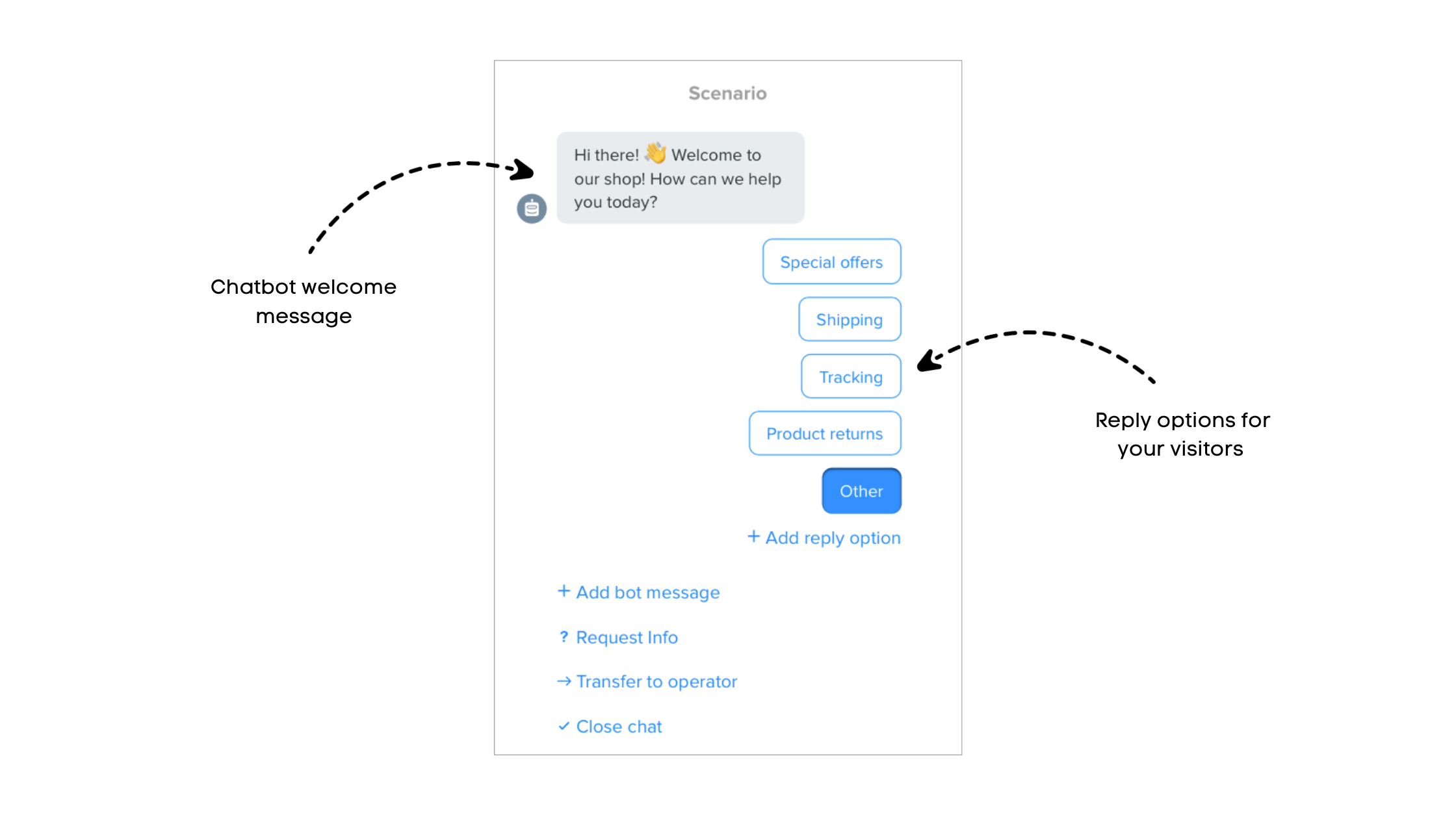 chatbots-in-e-commerce-scenario