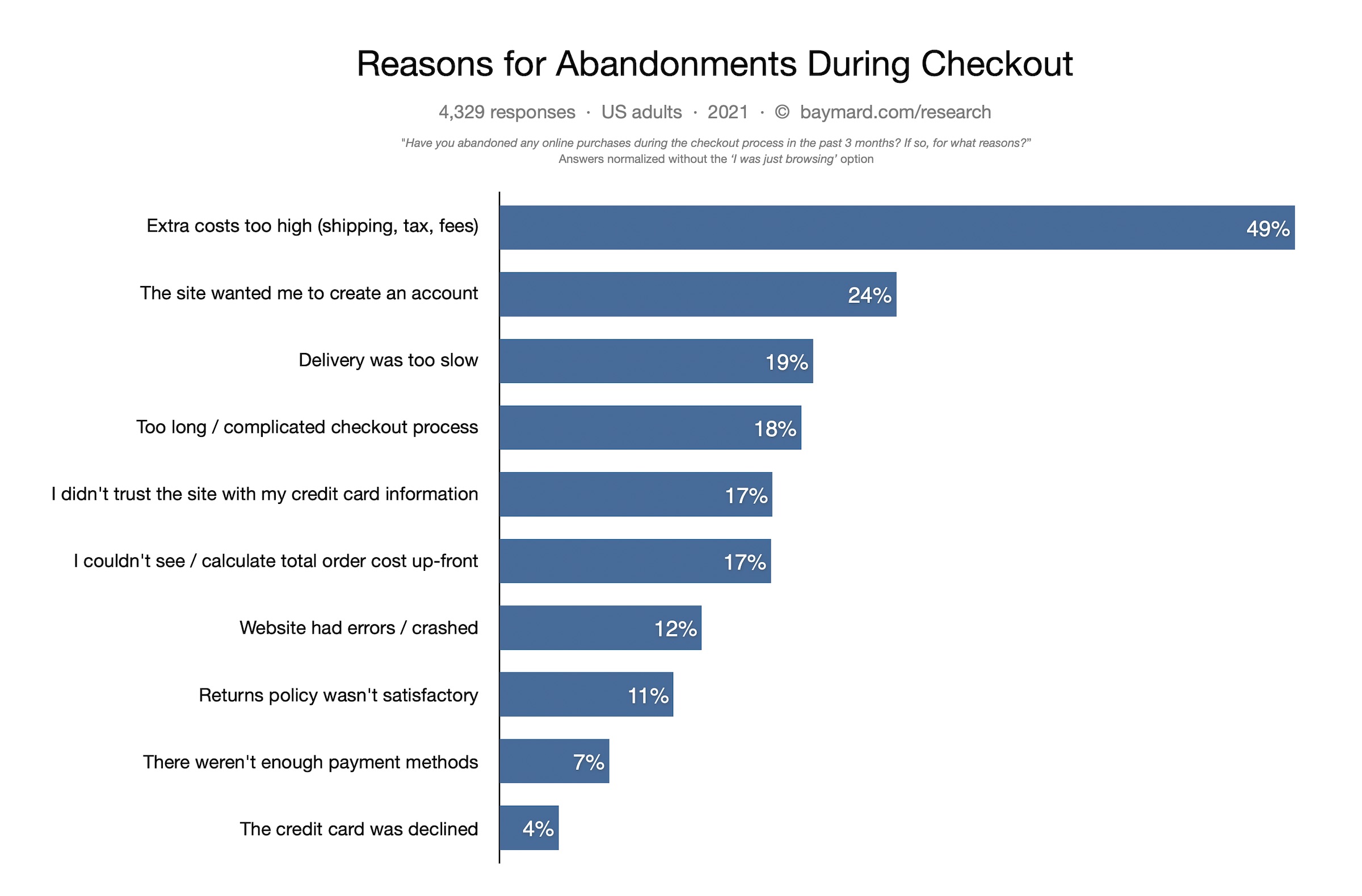 reasons-for-cart-abandonment-en